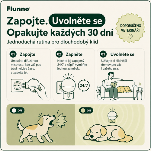 Sada Uklidňujícího Difuzéru Pro Psy