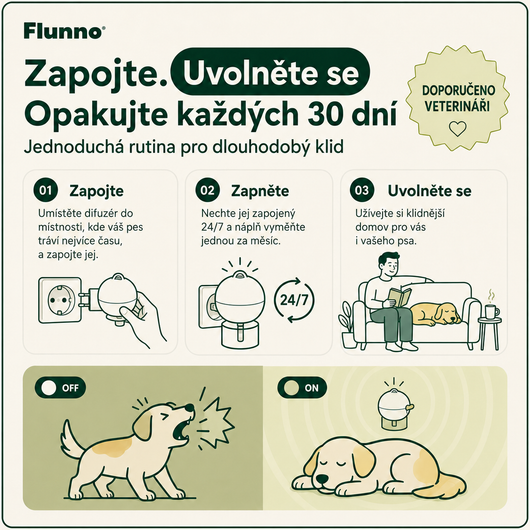 Sada Uklidňujícího Difuzéru Pro Psy